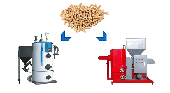 Application BIOFUEL in Industries